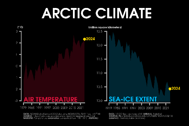 QBO and Arctic Sea Ice – Zachary Labe