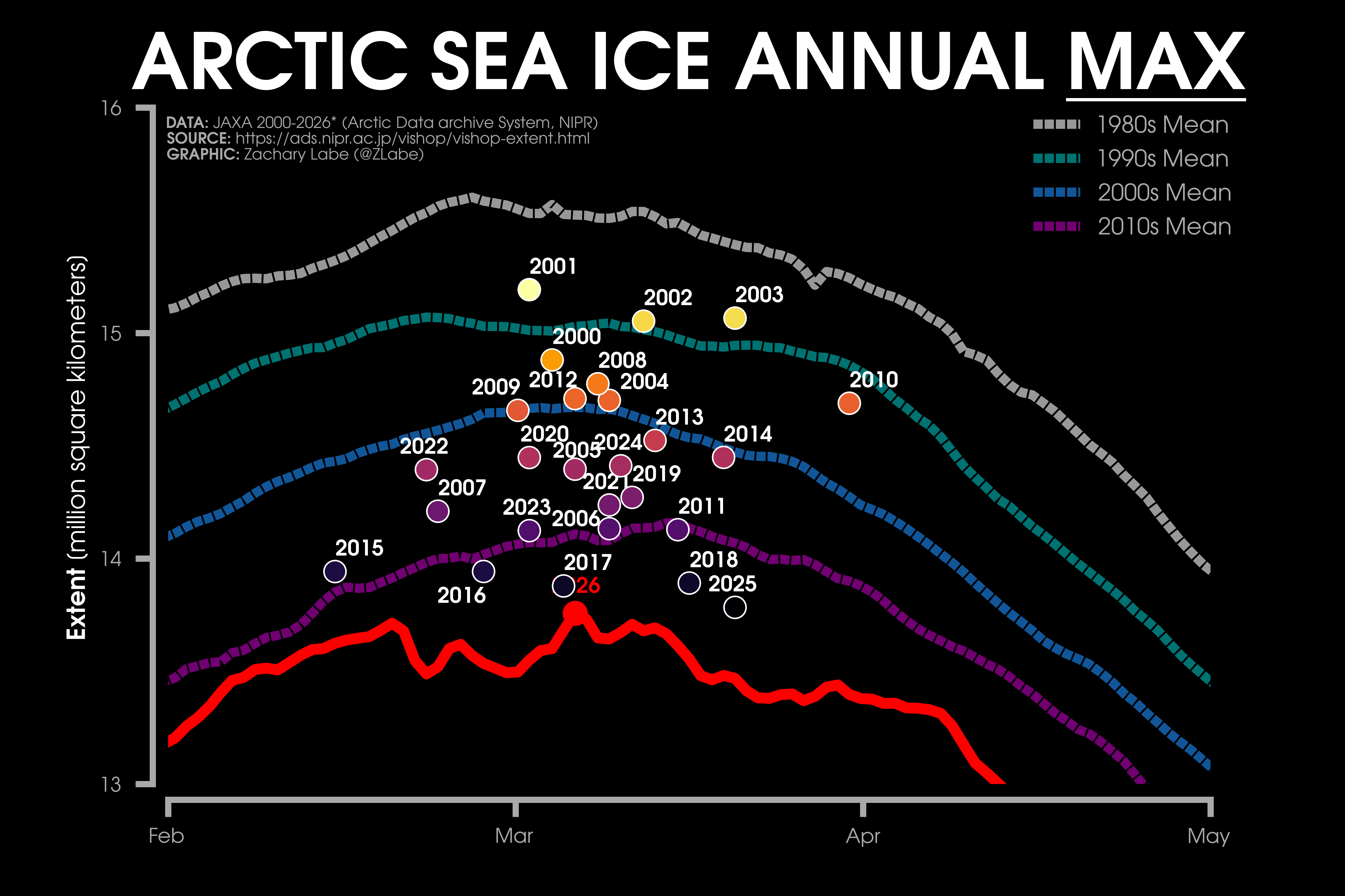 Arctic: Sea-Ice Concentration/Extent – Zachary Labe