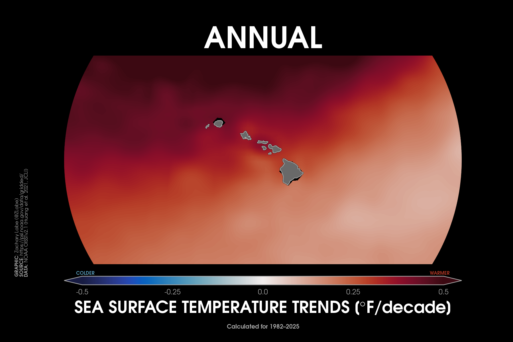 Trends in sea surface temperatures around Hawaii from 1979 to 2025. There is a long-term warming trend.