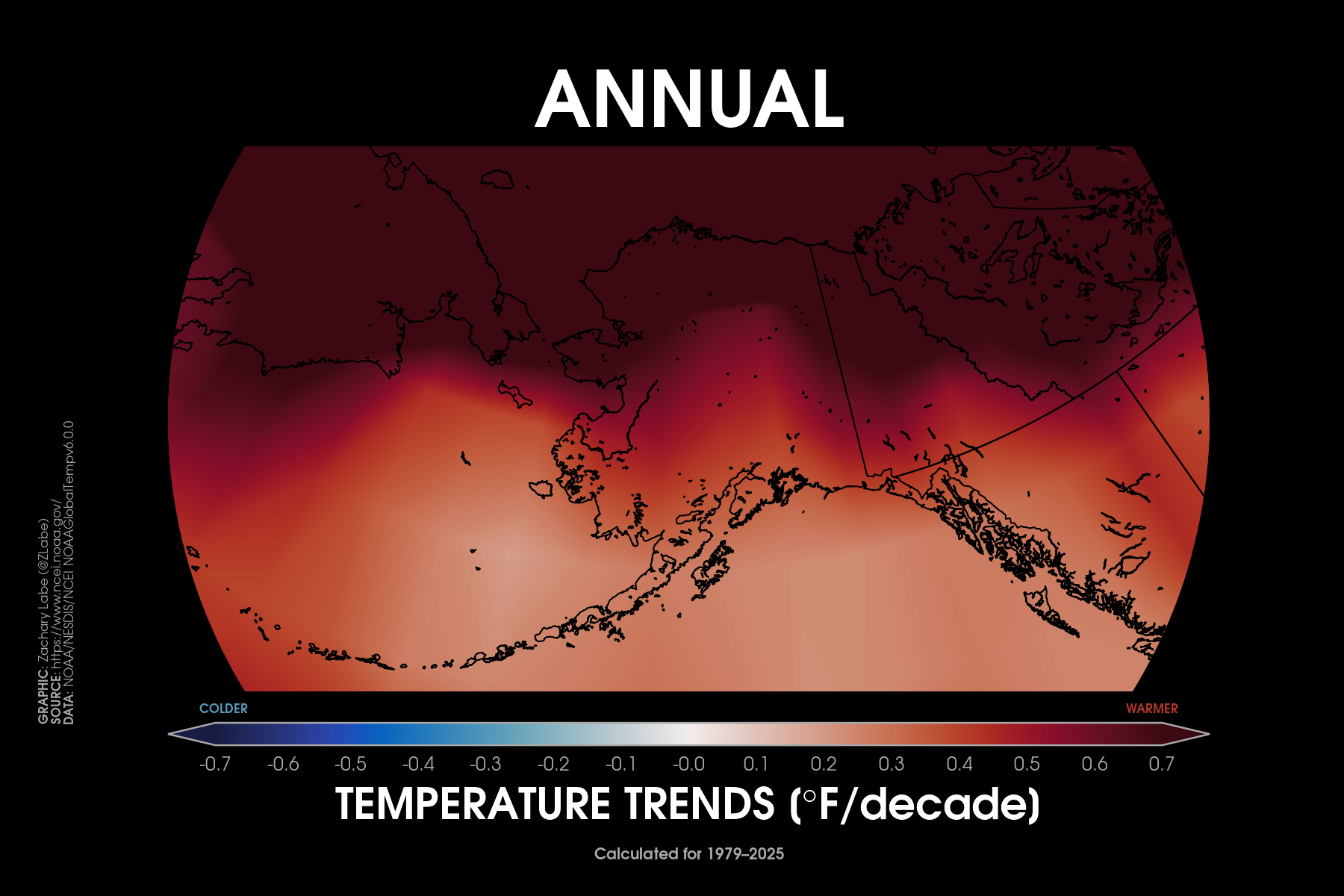 Trends in temperatures around Alaska from 1979 to 2025. There is a long-term warming trend, especially in the far north.