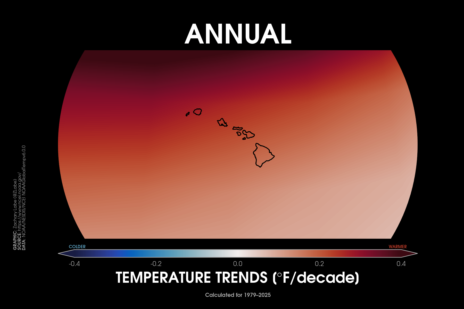 Trends in temperatures around Hawaii from 1979 to 2025. There is a long-term warming trend.
