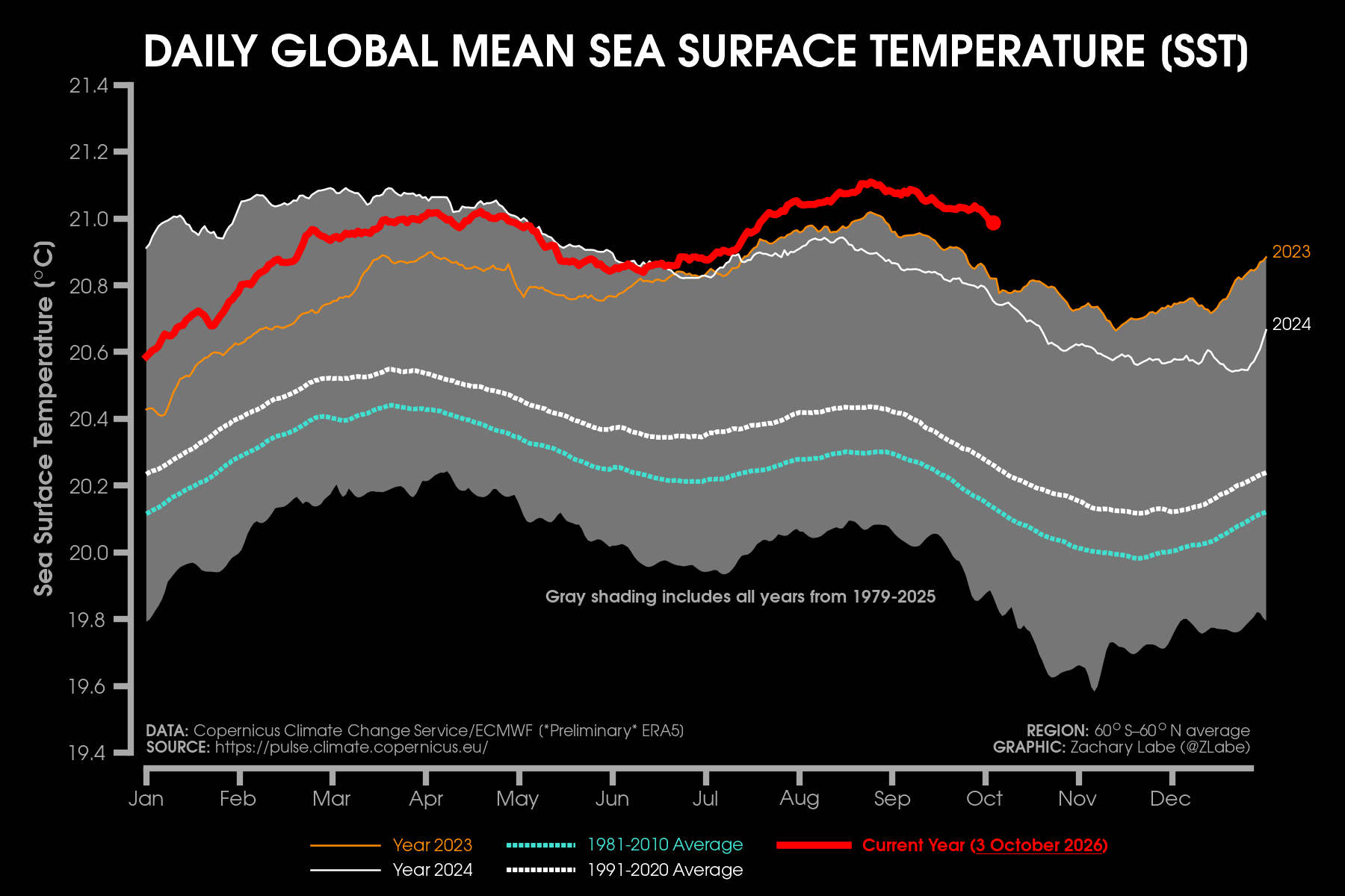 Global climate change visuals – Zachary Labe