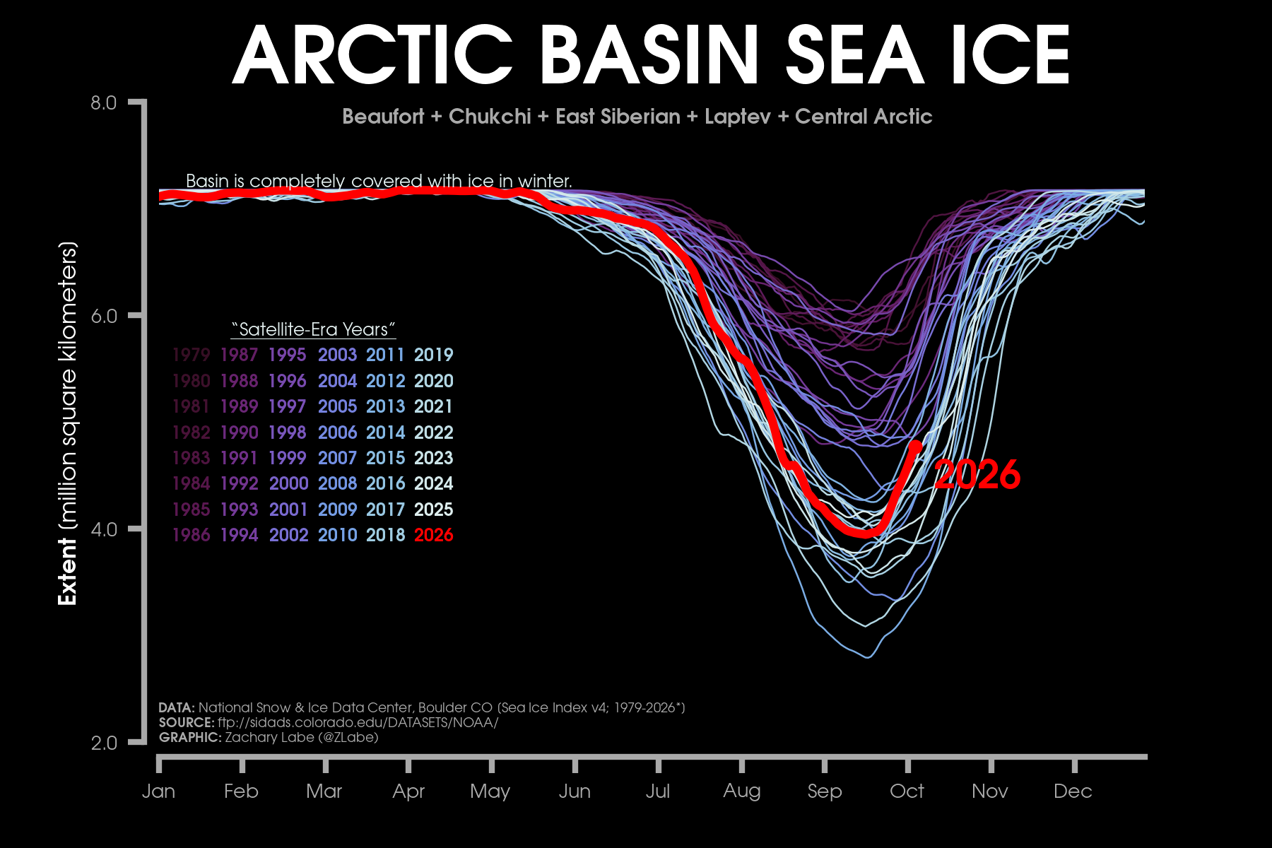 Arctic: Sea-Ice Concentration/Extent – Zachary Labe