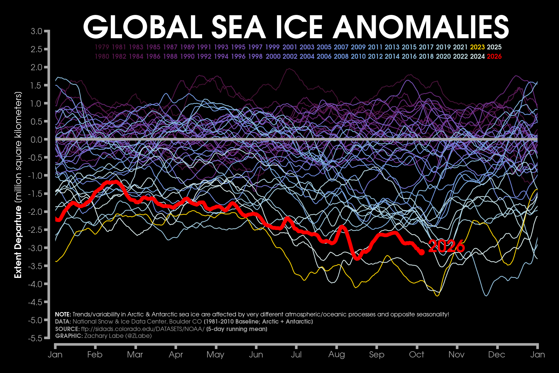 nsidc_sie_global_anomalies-1.png