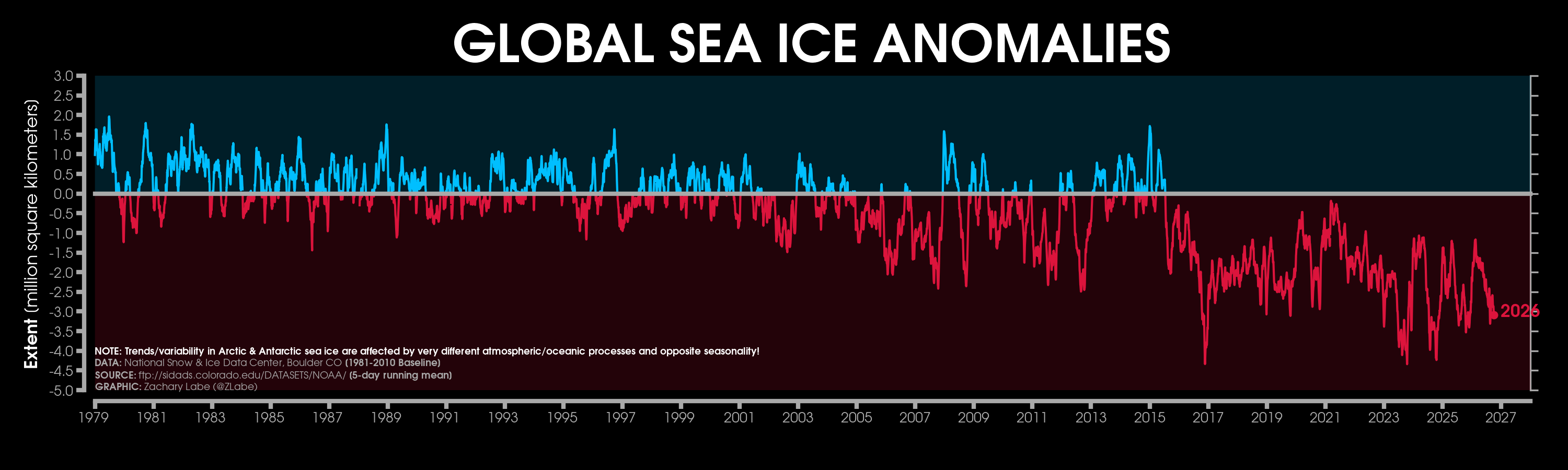 nsidc_sie_timeseries_global_an